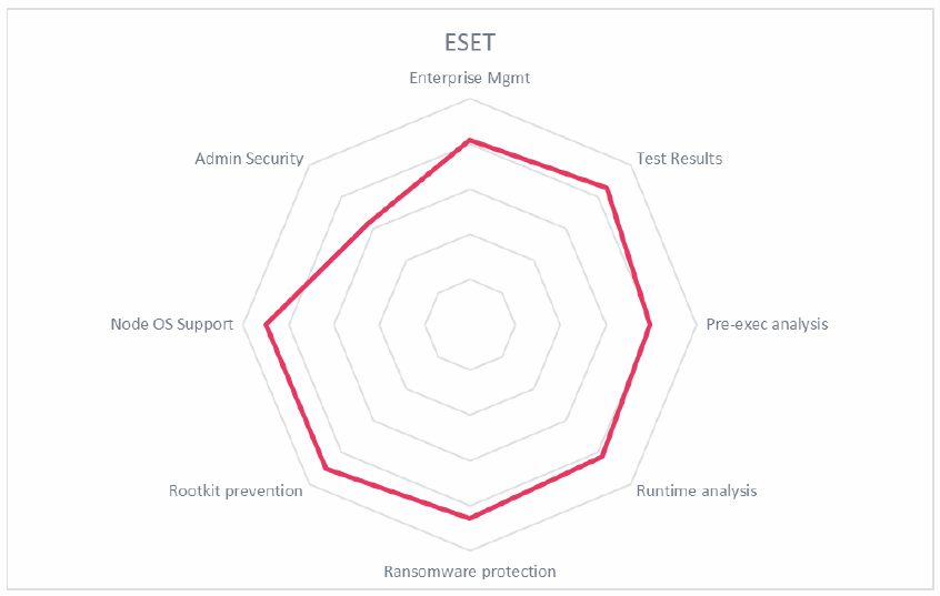 KuppingerCole ESET Graph